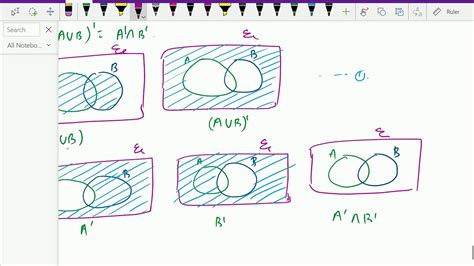 Discrete mathematics : - ( De morgan law ; Proving by Venn diagram ...