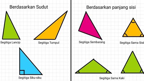 Mengenal Berbagai Jenis Segitiga Berdasarkan Sisi Dan Sudut | The Best ...