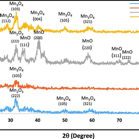 The effect of deposition angle and thickness on structural and optical ...