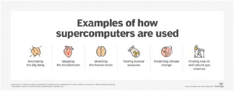 What is a Supercomputer? (2022)