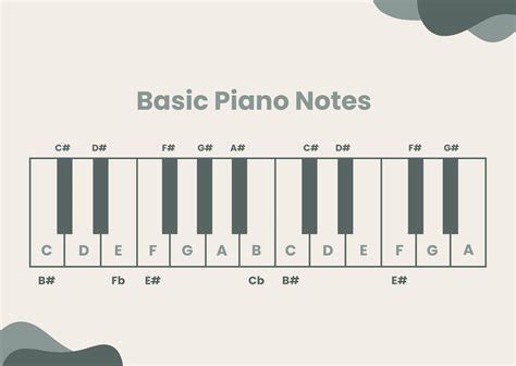 FREE Piano Notes Chart Template - Download in Word, Google Docs, PDF, Illustrator, Apple Pages ...