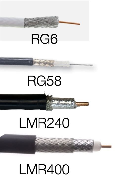 A Comprehensive Comparison of Coaxial Cable Types - Welcome To The 5Gstore Blog Welcome To The ...