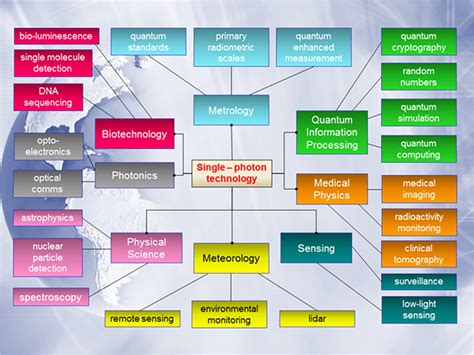 Metrology of single-photon sources and detectors: a review