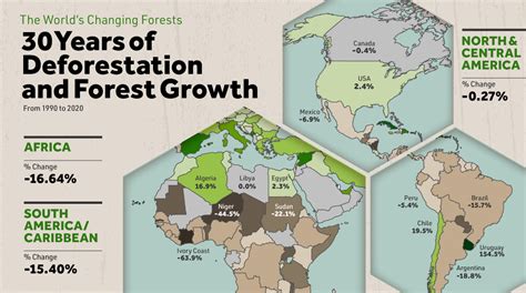 Mapped: 30 Years of Deforestation and Forest Growth, by Country