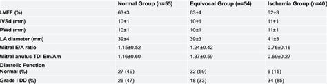 Echocardiographic examination results of the groups | Download Scientific Diagram