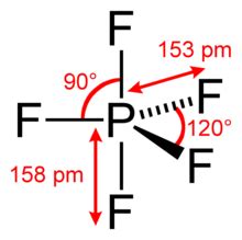 Why can elements in the 3rd period exceed 8 valence electrons? | Socratic