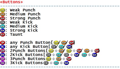 Street Fighter Alpha 2 - Arcade - Commands/Moves - gamesdatabase.org