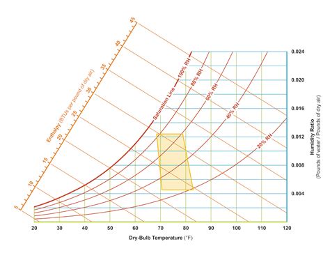 Ashrae psychrometric chart - bapbattle