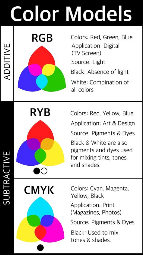 #colortheory #colormixing #cmyk #rgb #color | Bold color palette, Color ...