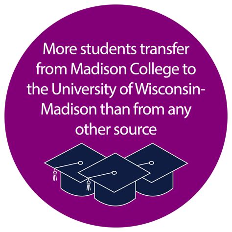 Madison College Foundation – Support Madison College