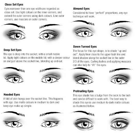 Morgan's Boutique: Corrective Makeup on Different Eye Shapes