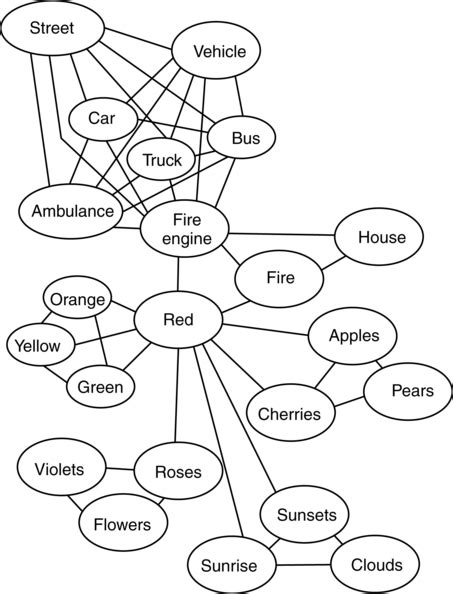 The cognition of language and communication | Neupsy Key