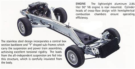 DMC chassis frame | CLASSIC CARS TODAY ONLINE