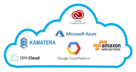 Why you should learn Cloud Computing now - Flexmind