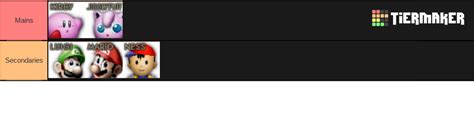 Create a Smash 64 Tier List - Tier Maker
