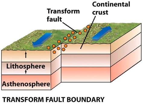 Plate Tectonics - A Scientific Revolution