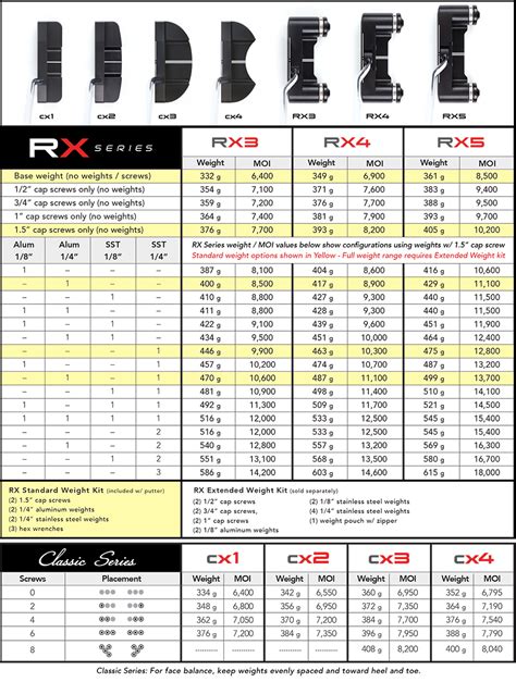 Weight Configurations & MOI – Cure Putters