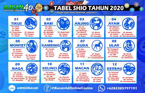 Gaya Terbaru 20+ Shio Togel