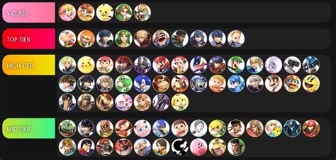 'Smash Ultimate' Tier List: 3 New Rankings Confirm the Best Character