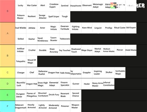 5e Feats Tier List (Community Rankings) - TierMaker