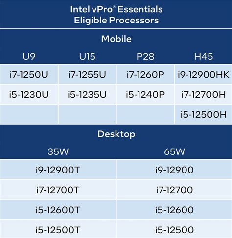 What is Intel vPro and do you need it in your PC? | Windows Central