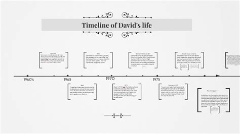 King david timeline bible references - plmbite