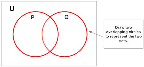 Intersection | Math Goodies