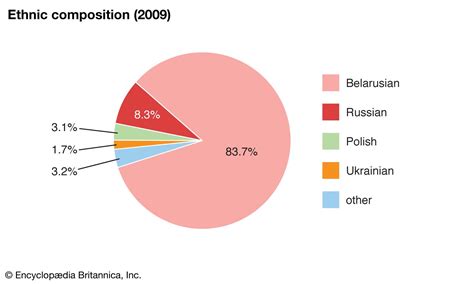 Belarus Population - Belarus History Flag Map Population Capital Language Facts Britannica ...