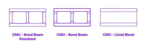 CMU - Regular, Bond Beam Dimensions & Drawings | Dimensions.com