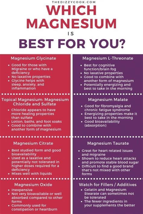 Magnesium Supplements Explained: Which One is Best for Your Type of Migraine? - The Dizzy Cook ...