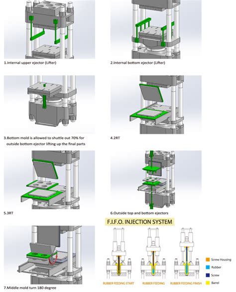 Vertical Type Rubber Injection Molding Machine(F.I.F.O.) - PAN STONE PRECISION INDUSTRIES CO., LTD.