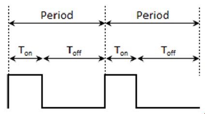 Duty Cycle Diagram The duty cycle of PWM signal is calculated by the... | Download Scientific ...