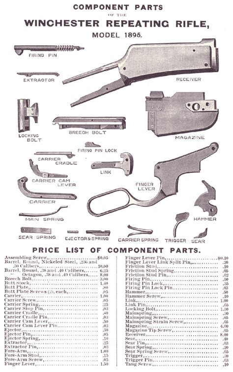 Winchester Model 94 Parts Schematic