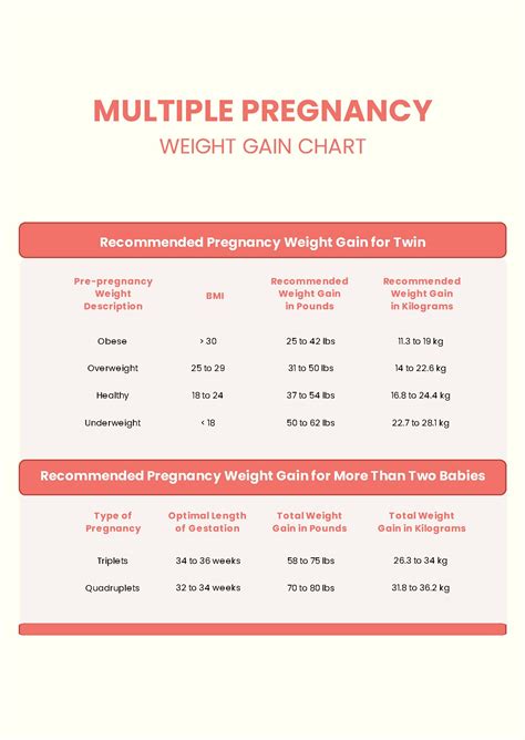 Free Week By Week Pregnancy Weight Gain Chart - PSD | Template.net