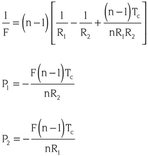 Optics Formulas