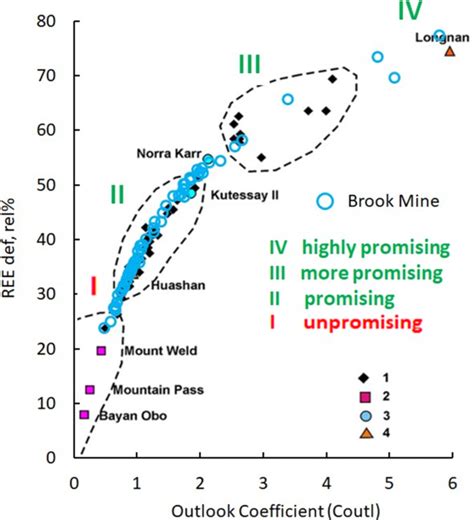 Major deposits of rare earth elements reported at Ramaco’s Brook Mine ...