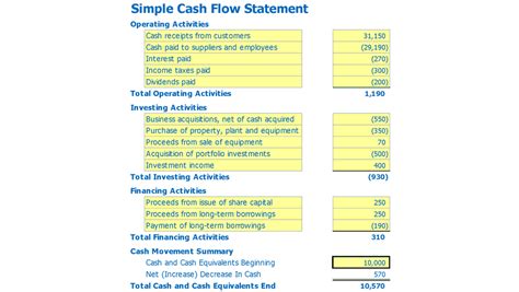 Simple Cash Flow Template. Easy Cash Flow Statement Template. Free!