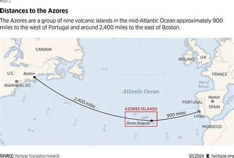 Lajes Field – Lajes Air Base - Smartencyclopedia