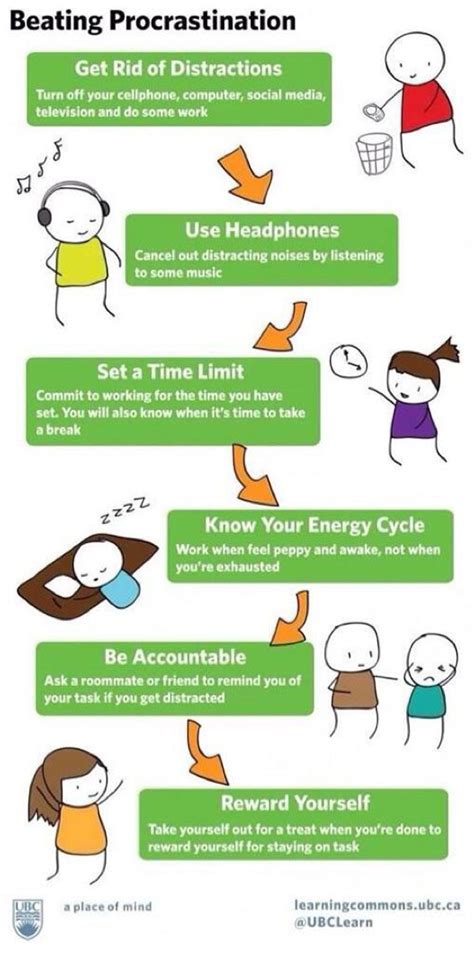 21 Ways Successful People Beat Procrastination | Cleverism