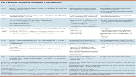 Management of Blood Glucose with Noninsulin Therapies in Type 2 Diabetes | AAFP