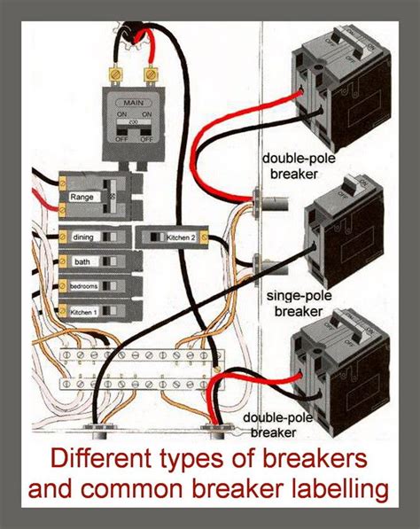 How To Test A Circuit Breaker | How To Guide