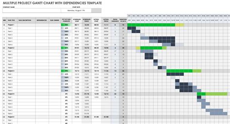 How To Create Gantt Chart For Multiple Projects In Excel With Easy Steps - Vrogue