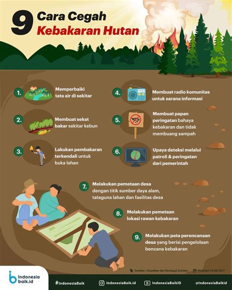 Mitigasi Bencana Kebakaran Hutan - Homecare24