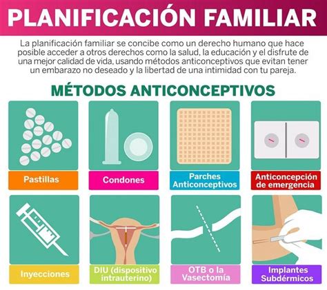 Sexualidad responsable: ¿cuáles son los métodos anticonceptivos | Métodos anticonceptivos ...