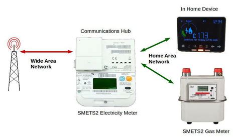 OVO SMETS2 smart meter In Home Displays (IHD) - Guide | The OVO Forum