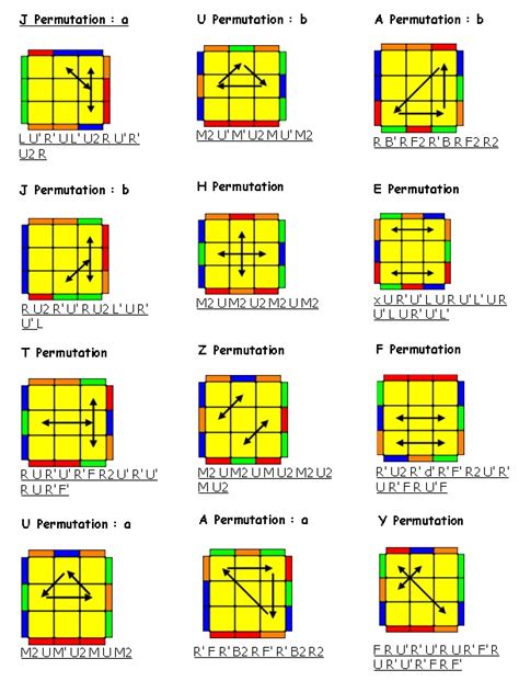 Gaya Terbaru 22+ Rumus PLL Rubik 3X3