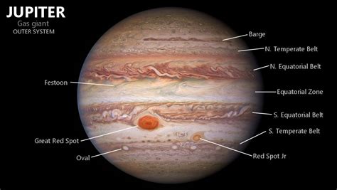 Jupiter Planet Surface Features