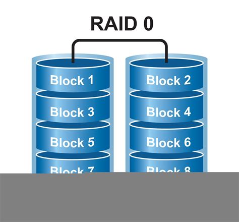 Perform RAID 0 Drive Backup to Protect Your Data Safer