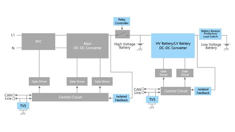 オンボードチャージャー | 東芝デバイス＆ストレージ株式会社 | 日本