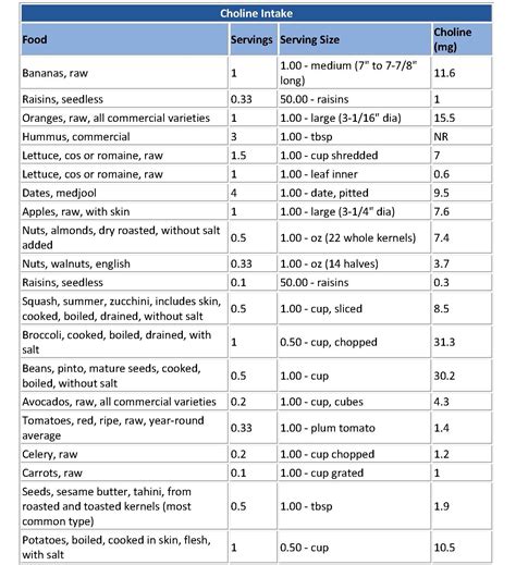 Why Choline is Important | Doctors Beyond Medicine